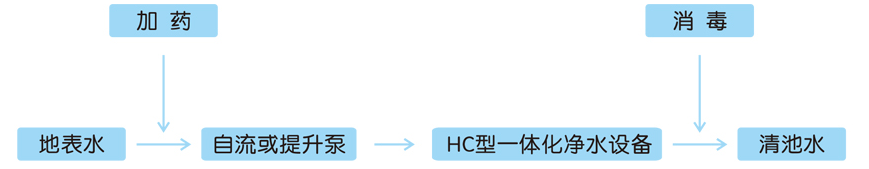 農(nóng)村飲用水凈化