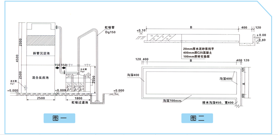 設備基礎表