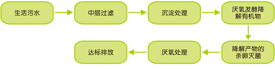 一體化玻璃鋼