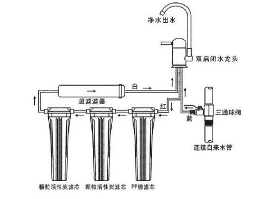 超濾機(jī)凈水設(shè)備