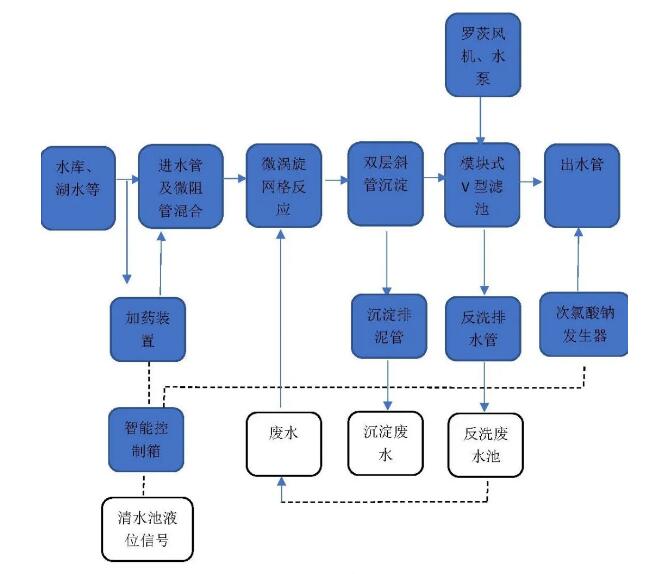 設(shè)備工藝