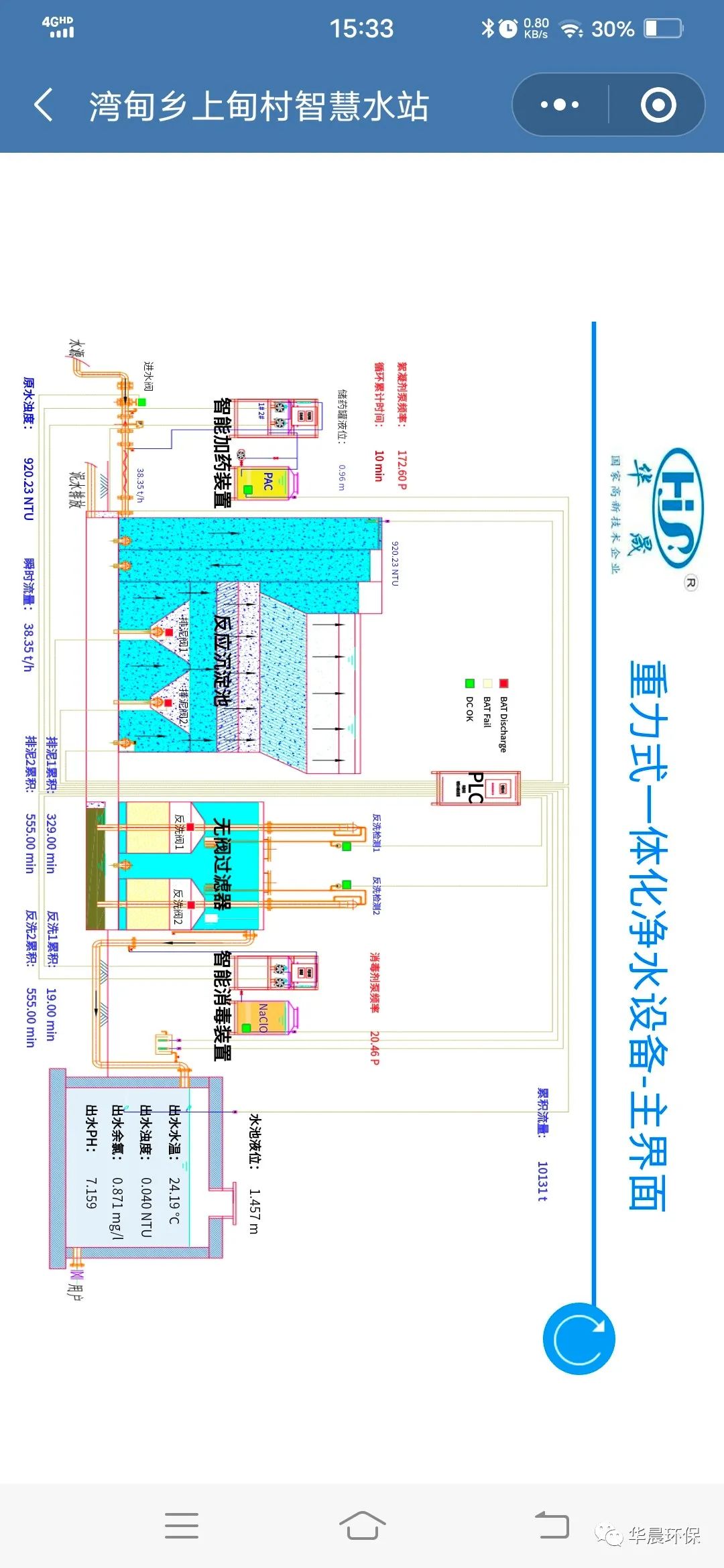 灣甸鄉(xiāng)上甸村智慧水站(圖7)